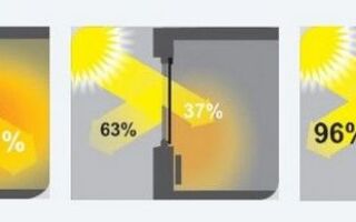 Маркизы для вертикальных окон — эффективная защита от тепла