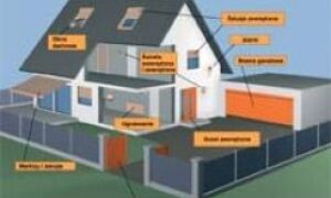 Умный дом в системе io-homecontrol