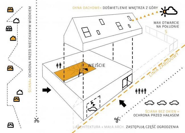 Как создать классический дом в шумной зоне (ВИЗУАЛИЗАЦИИ)