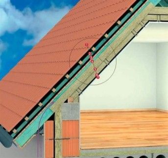 Изоляция мансарды - крыша плотная для водяного пара