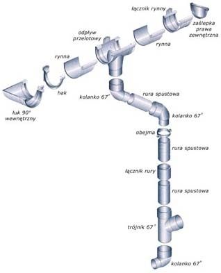 Системы водосточных желобов с u-PVC - фото 4