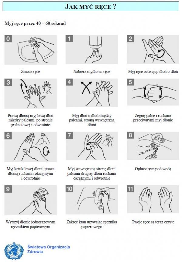 Инструкции по стирке рук